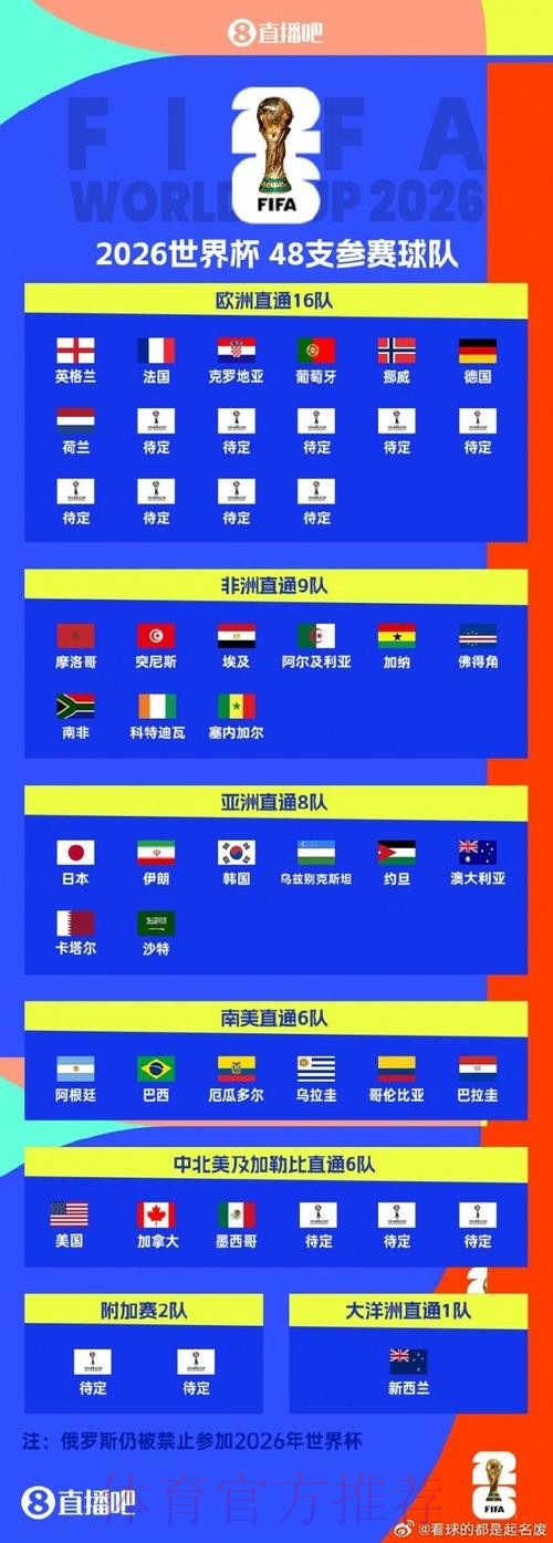最新版世界杯滚球排行榜与官方网站入口